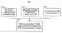 Fig. 01 - Cell builder for different layer stacks