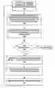 Fig. 01 - Method and apparatus for characteristic impedance discontinuity reduction in high-speed flexible circuit applications