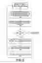 Fig. 08 - Method and apparatus for characteristic impedance discontinuity reduction in high-speed flexible circuit applications