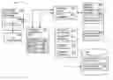 Fig. 01 - Application developer and method for generating platform independent code