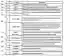 Fig. 01 - Dynamically updatable and easily scalable command line parser using a centralized data schema