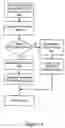 Fig. 06 - Dynamically updatable and easily scalable command line parser using a centralized data schema