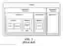 Fig. 02 - Apparatus, system, and method for sharing and accessing data by scopes