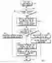 Fig. 01 - Communication unit and method for controlling software or data download to subscriber equipment