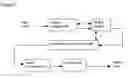 Fig. 06 - Network video method