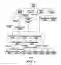 Fig. 02 - Automated generation of configuration elements of an information technology system