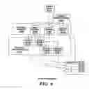 Fig. 09 - Automated generation of configuration elements of an information technology system