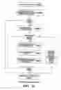 Fig. 16 - Automated generation of configuration elements of an information technology system