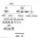 Fig. 19 - Automated generation of configuration elements of an information technology system