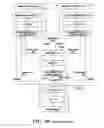 Fig. 32 - Automated generation of configuration elements of an information technology system