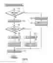 Fig. 07 - Apparatus and method for providing a twin piano function