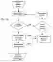 Fig. 09 - Multiple slave logging device