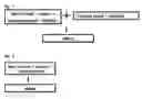 Fig. 02 - Dispersing liquid and manufacturing method for dispersing liquid