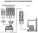 Fig. 02 - Formulation of high mechanical strength ceramic stuccoes for decoration finishing in internal and external walls and process thereof