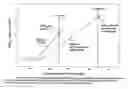 Fig. 01 - Treatment of obstructive sleep apnea