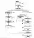 Fig. 02 - Process for reducing nitrogen containing compounds and lignin in tobacco