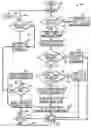 Fig. 01 - Method and system of welding with auto-determined startup parameters