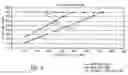 Fig. 06 - Method and system of welding with auto-determined startup parameters