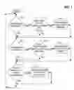 Fig. 02 - Anti-tracking system to ensure consumer privacy