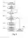 Fig. 06 - Physical distribution management system and method for customized products