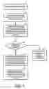 Fig. 08 - Conditional transaction notification and implied approval system