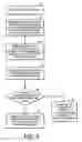 Fig. 09 - Conditional transaction notification and implied approval system