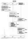 Fig. 07 - Transfer transaction system and method