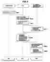 Fig. 09 - Transfer transaction system and method