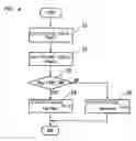 Fig. 05 - Electronic braking device