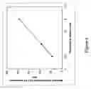 Fig. 09 - Flexible display designed for minimal mechanical strain