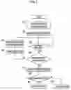 Fig. 02 - Device and method for starting brushless direct current motor