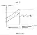 Fig. 03 - Startup control method of brushless DC motor