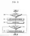 Fig. 07 - Display apparatus