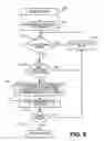 Fig. 07 - Method and system for high speed printing using drop-on demand technology that compensates for droplet satellites