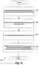 Fig. 07 - Methods for enhancing performance of ferroelectic memory with polarization treatment