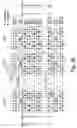 Fig. 27 - Semiconductor memory having an error correction function