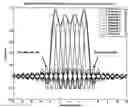 Fig. 01 - Method for spectral side lobe suppression in OFDM-based communication systems
