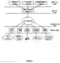 Fig. 02 - Method for soft switch call control and soft switch device using the same
