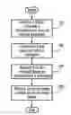 Fig. 01 - Methods, systems and computer program products for error correction by retransmitting errored packets over a data link