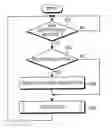 Fig. 01 - Method for positioning information service, internet protocol network system for providing the same, and mobile communication terminal and method for receiving the same