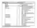 Fig. 08 - Private dialing plan for voice on a packet-based network