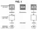 Fig. 02 - Method for encoding and decoding video signal