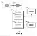 Fig. 02 - Image recognition facilitation using remotely sourced content