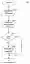 Fig. 01 - Apparatus and methods for hand coded image smoothing