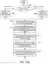 Fig. 16 - System and process for generating high dynamic range video