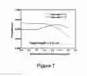 Fig. 08 - Low loss lateral optical waveguide intersections