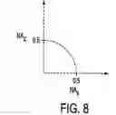 Fig. 08 - Lensed tapered optical waveguide