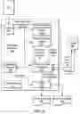 Fig. 07 - Paper control of document processing