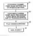Fig. 01 - Image forming method