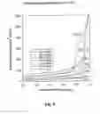 Fig. 06 - Imprinted mesoporous carbons and a method of manufacture thereof